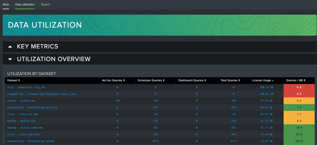 Presidio Splunk Solutions - Atlas for License Management